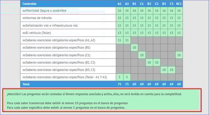 How to_58_CEA_22
