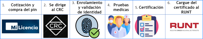 How to_03_CRC_01