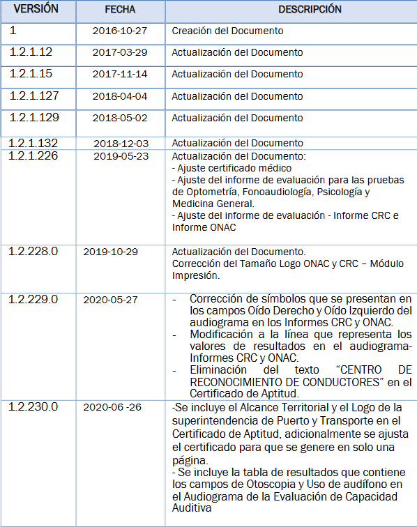 Control de cambios 1