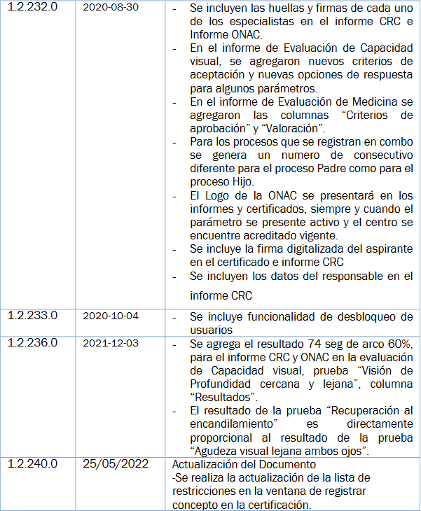 Control de cambios 2